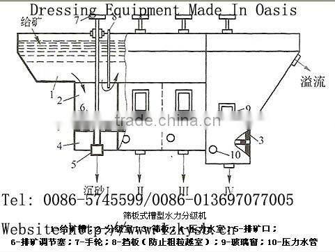 Mining hydraulic classifier separator