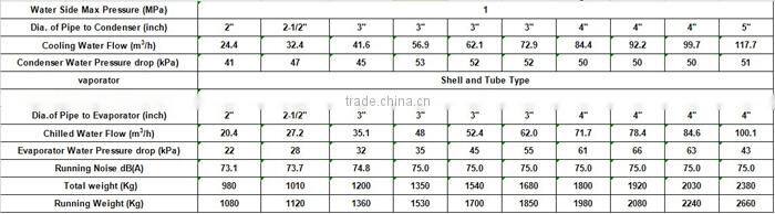 Shenzhen CE Industrial water cooler /industrial chiller
