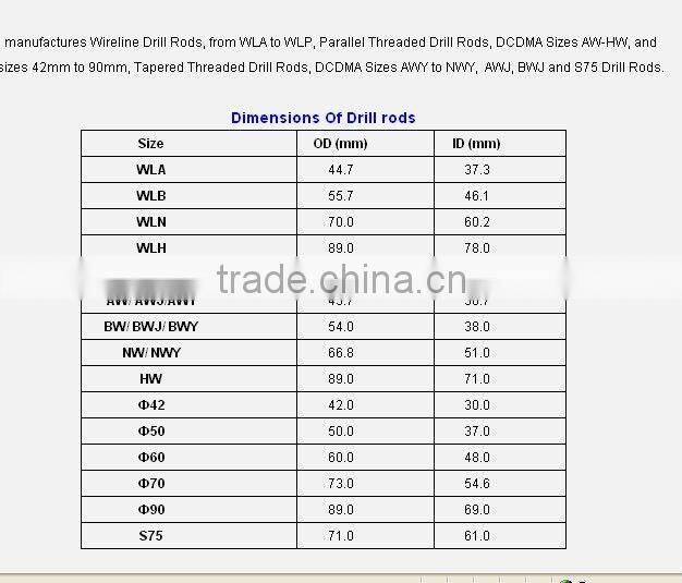 API used drill pipe/API drill pipe