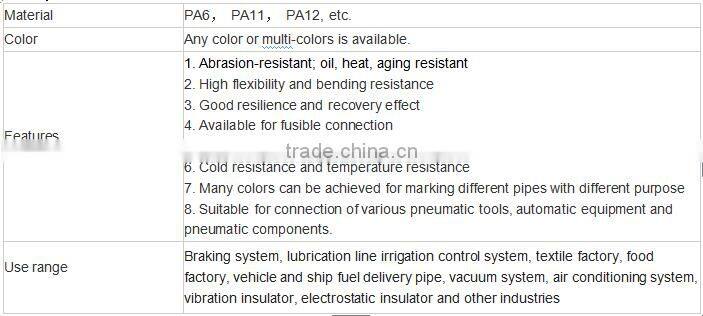 High performance trailor braking winding hose