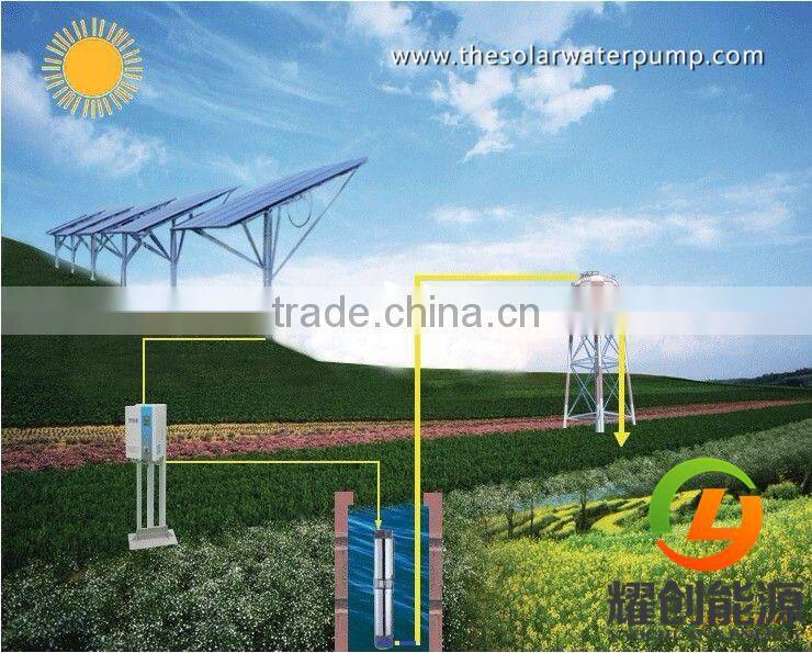 100w 150w 200w 250w 300w monocrystalline& polycrystalline solar panel solar panel for solar water pump&home solar system