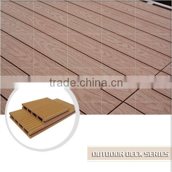 PE PVC WPC Raw Material