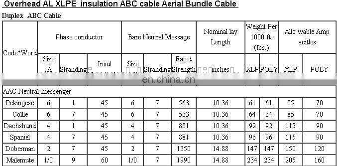 Low voltage Aerial bundled cable with aluminum conductor xlpe insulated ABC cable