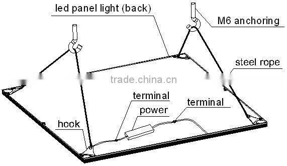 2014 DLC listed Newest Design 60x60cm LED Panel Lights