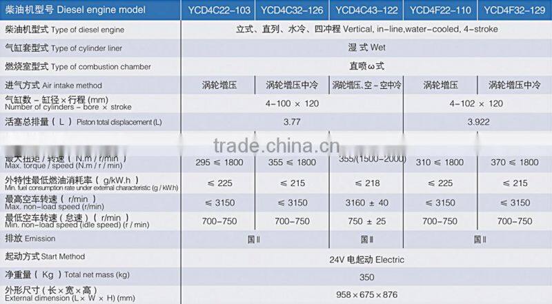 2 cylinder diesel engine