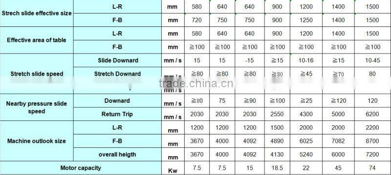 Hot sales Y28 Series four column double movement hydraulic press