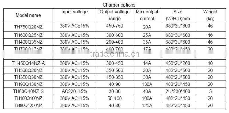 EV Battery charger 300V 400V 500 600V 700V