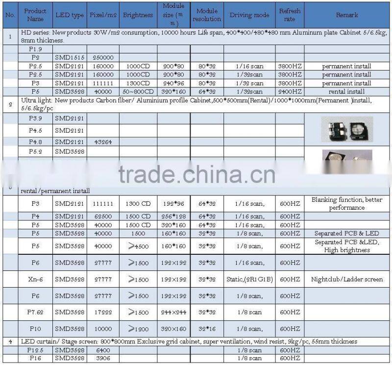 Shen Zhen Electronic P16 big curved led display outdoor/advertising screen wall