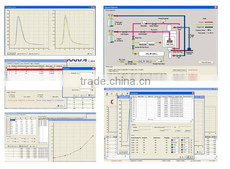 Hot Sales Horiba carbon sulfur analyzer