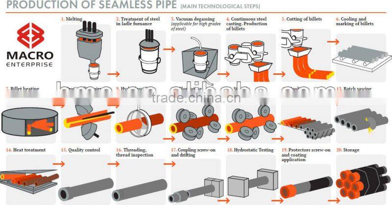 stainless steel pipes as boiler heat exchanger tubing