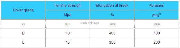 multi ply NN fabric conveyor rubber belt