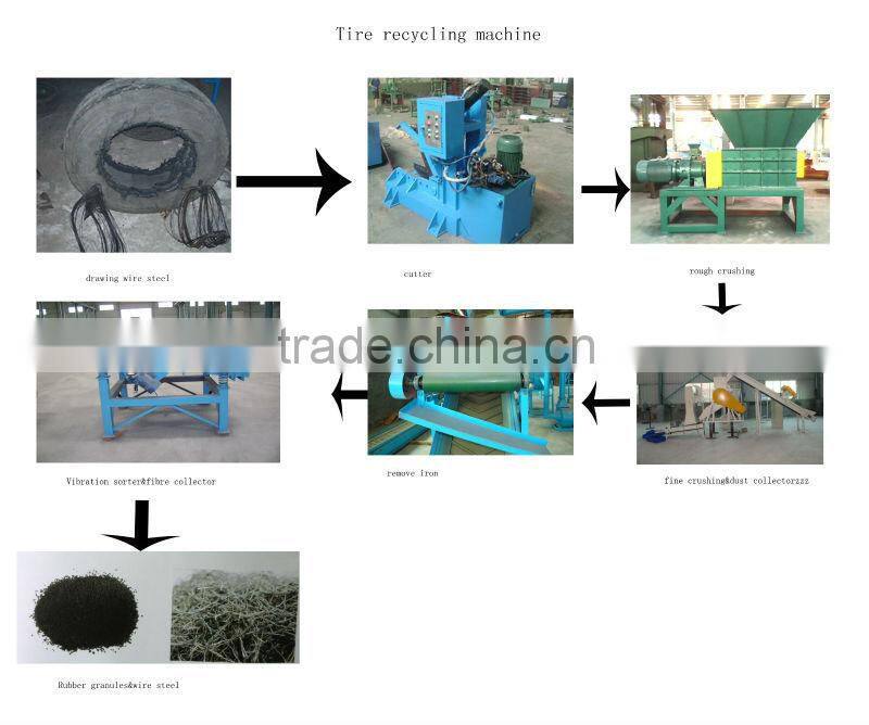 HOT waste Tire Recycling rubber powder Machine