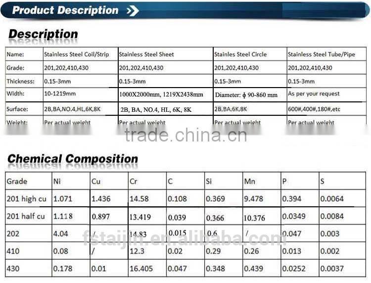 200/400 series SS for kitchenware