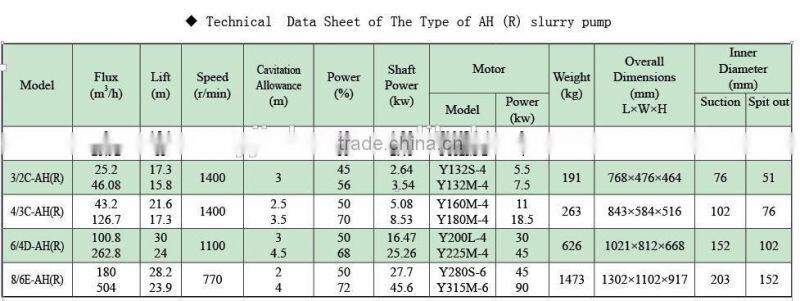 New Machine for Small Business Slurry Pump