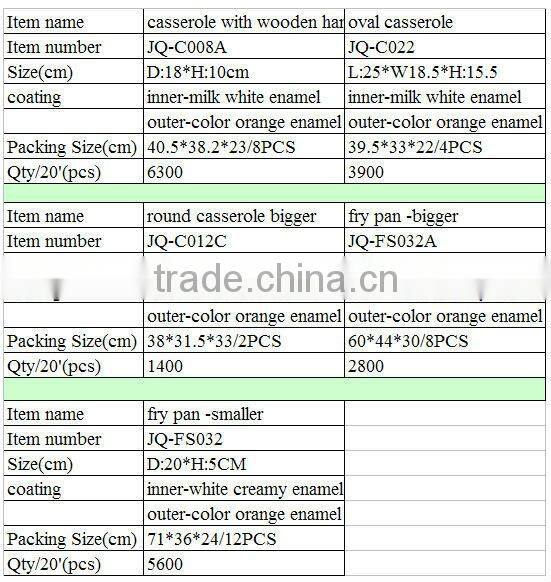 cast iron enamel cookware set