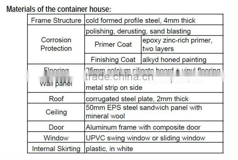 Portable Container house