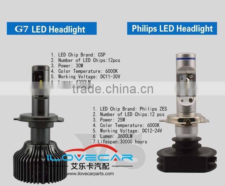 super powerful brightness 12v car led G7 -30 headlight/car parts G7-30 led headlamp 4200lm with 1 years warranty