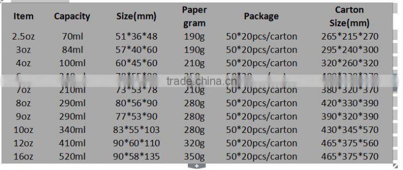 290ml Tuo Xin brand disposable ripple paper cup