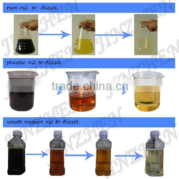 Highly Profitable! Waste Plastic Oil Refining Appliance to Diesel& Gasoline Machine