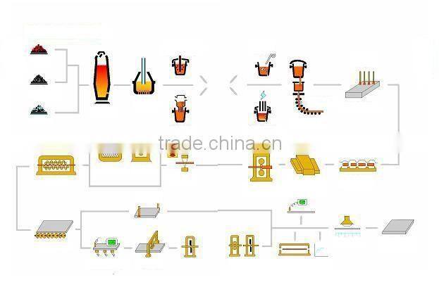 weight of galvanized iron sheet construction steel column with galvanized ladders
