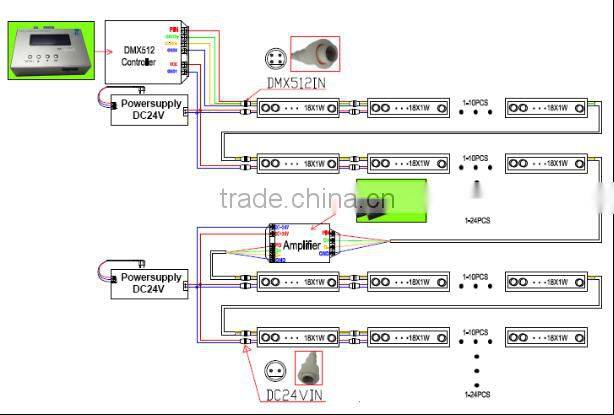 36W IP65 DMX control led wall washer rgb