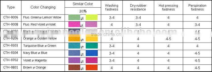 Thermochromic pigment colorant for temperature color change fabrics