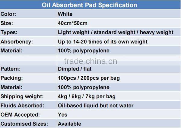 oil spill absorbent blanket/pad