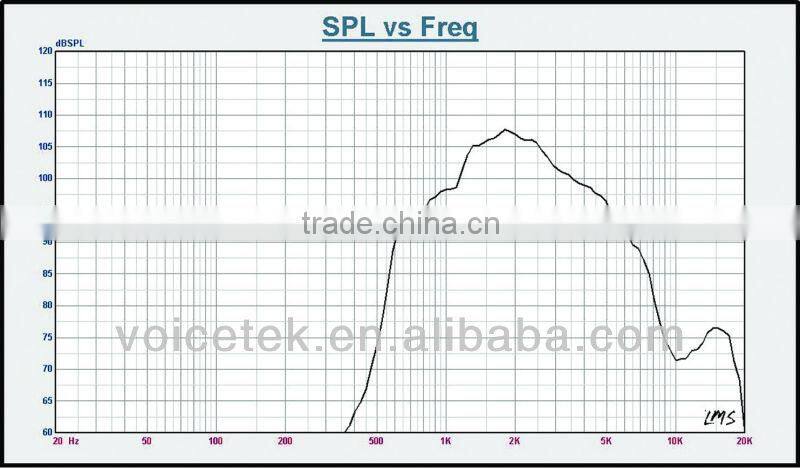RAH-5K Aluminum body audio amplifier speaker