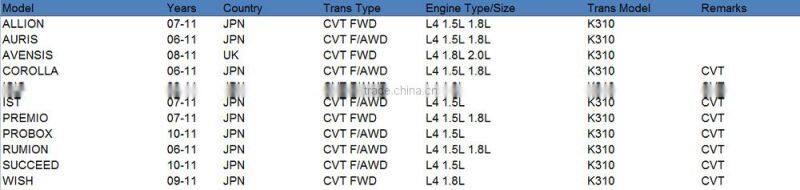 K310 Automatic Transmission Steel Kit