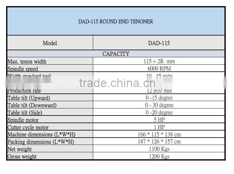 combination wood machine