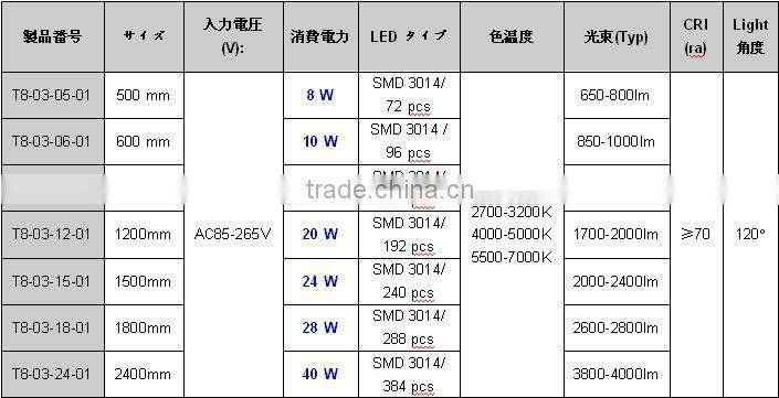 TUV SAA C-tick CB PSE T8 Led lamp 1800mm 28W 2800 lm LED Tube