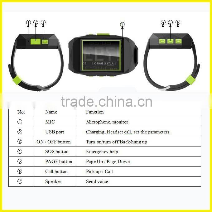 GPS Personal Asset Tracker with rechargable battery