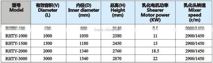 stainless steel tank for sugar and water mixing