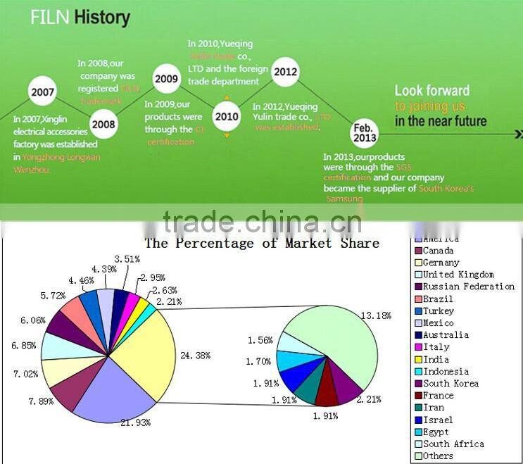 240v led light lamp box fire control panel indicator light panel mount light