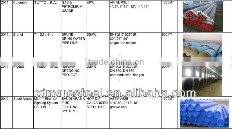 The leading manufacturer of steel water pipe