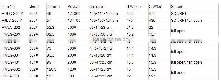 Tinplate easy open end & EOE from China