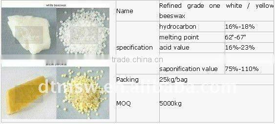 beekeeping products refined white beeswax