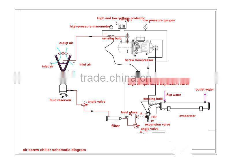 50TR Air Cooled Screw Type Water Chiller With Single Screw Compressor