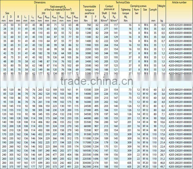 Standard Shaft Locking Device / Keyless Locking Assembly Z12A Z12B Z12C