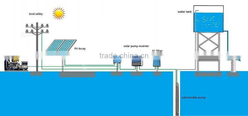 2016 Total New Solar PumP Inverter with wide MPPT, GPRS, 3 years warranty