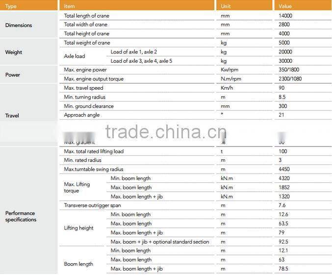 truck mounted crane 100ton SANY SAC1000 crane with truck