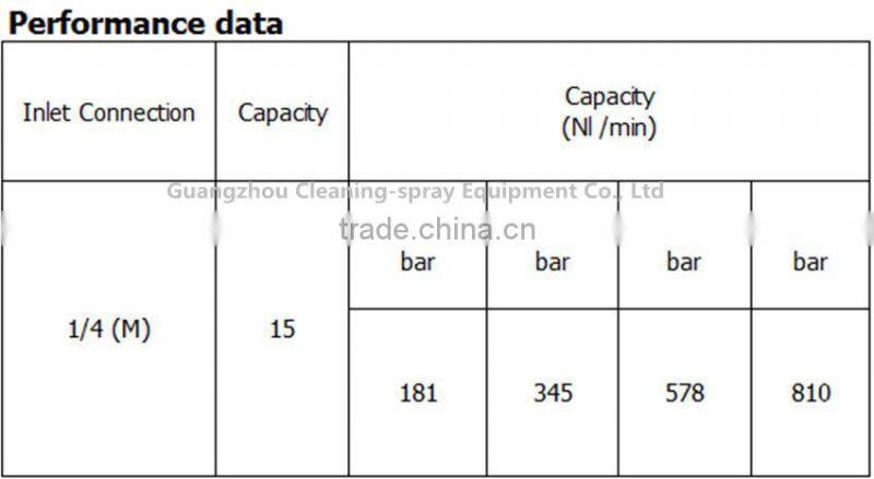 Stainless steel wind jet compressed air nozzle