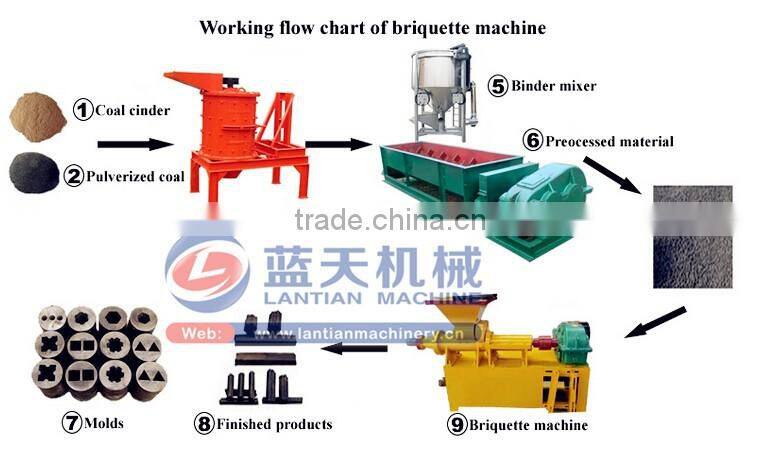 30 years Durable Silver Charcoal Bar Making Machine | Coal Rods Extruding Machine