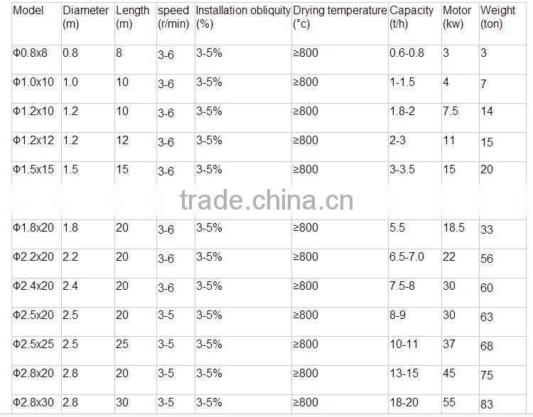 Washing coco peat used to dryer machine and baler machine