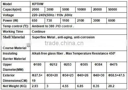 2000ML-50000ML Temperature Adjust Heating Mantle