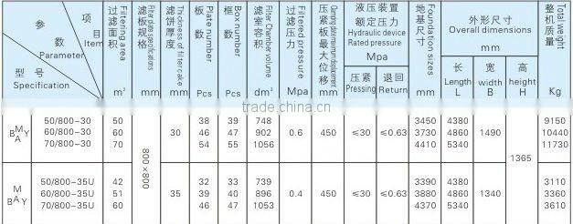 800 Hydraulic Clamping Plate-frame Edible oil filter press