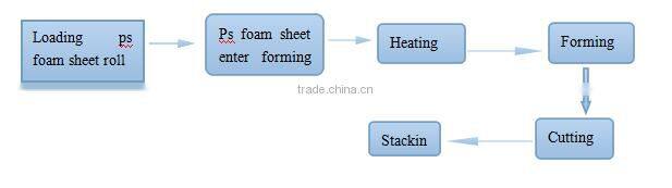 Food Container Machine high capacity Ps Foam Food Box Making Machine
