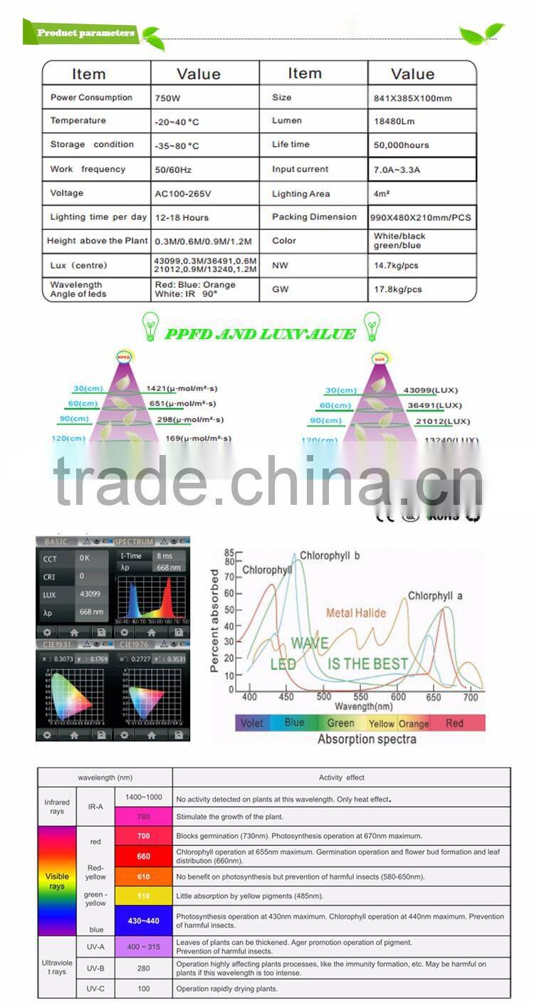 China full spectrum wholesale led grow lights