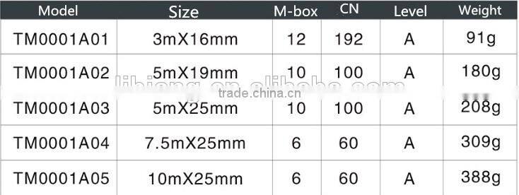 10m steel tape rulers