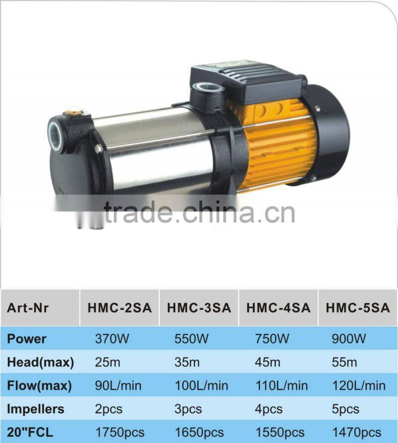 Small Multi-Stage Pump